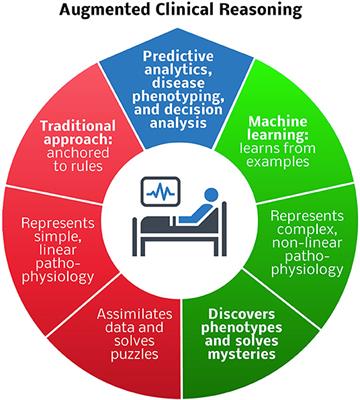 Mysteries, Epistemological Modesty, and Artificial Intelligence in Surgery